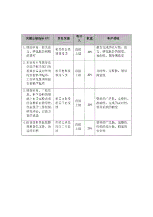 某学校岗位管理与绩效管理指标表-综合管理部政策法规研究室文员.doc