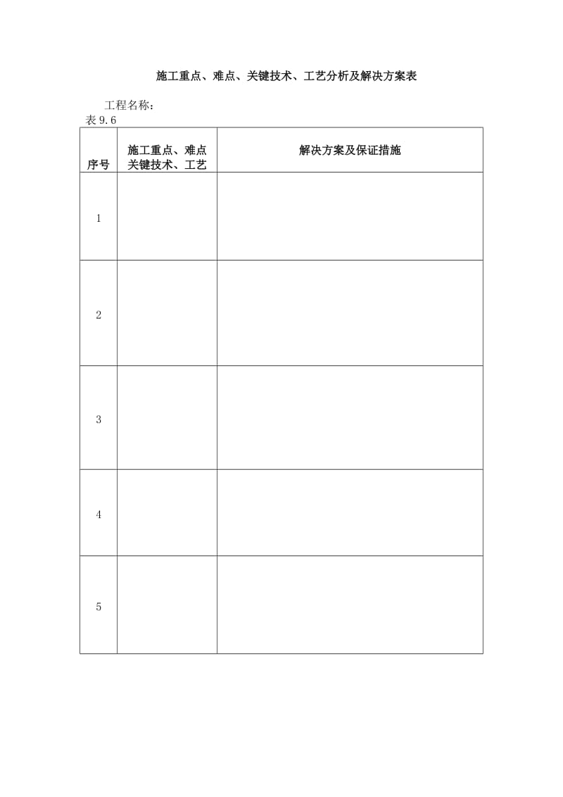 施工重点、难点、关键技术、工艺分析及解决方案表.doc_第1页