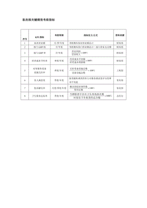 客房部关键绩效考核指标.doc