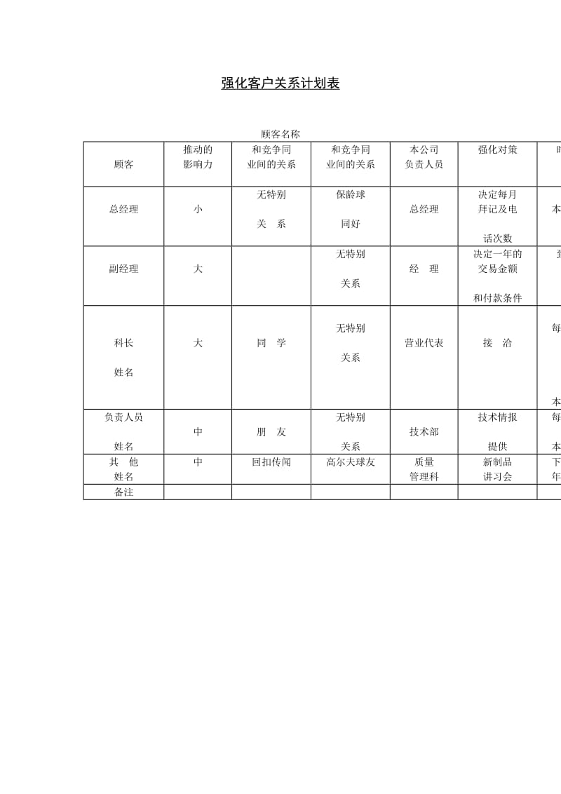 强化客户关系计划表格式.doc_第1页