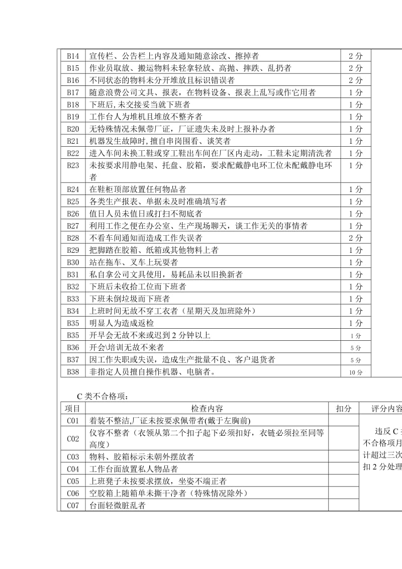 某塑胶公司smt车间管理制度.doc_第2页