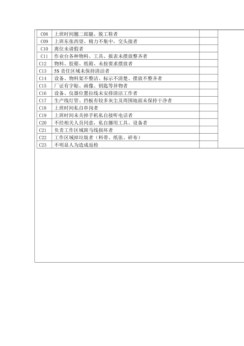 某塑胶公司smt车间管理制度.doc_第3页