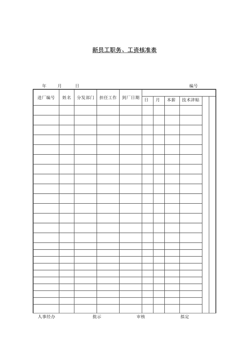 新员工职务、工资核准表格式.doc_第1页