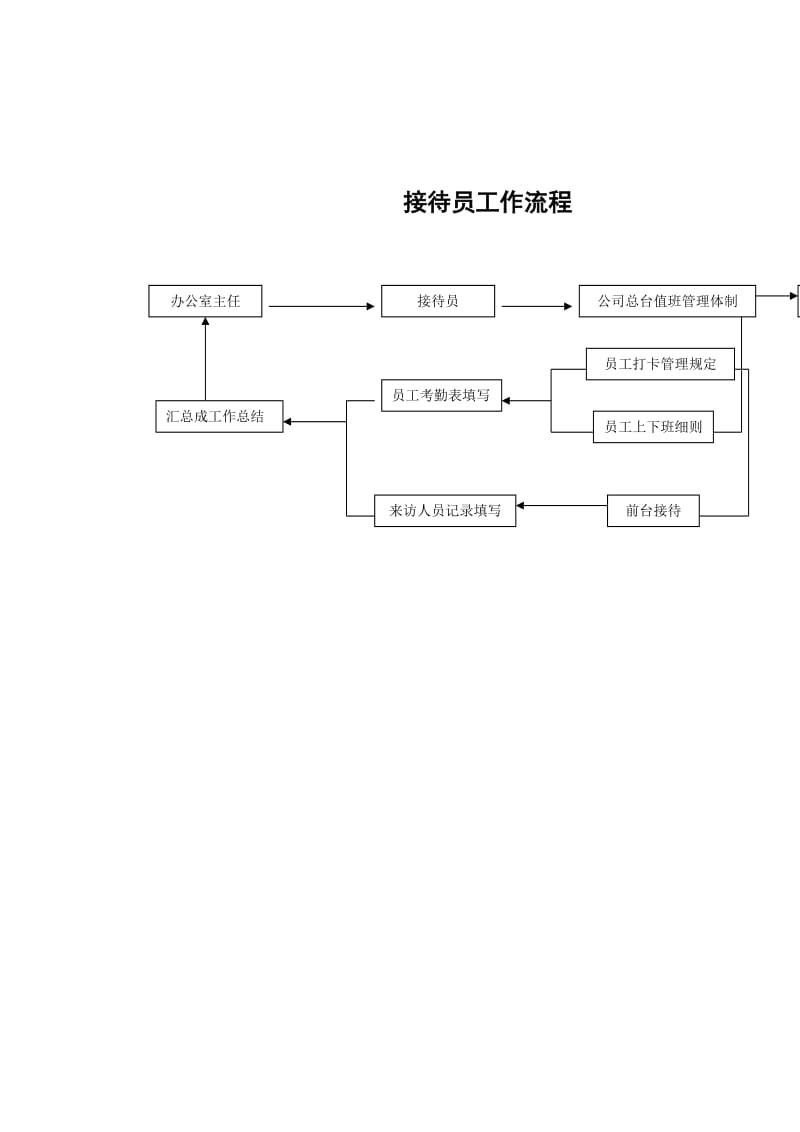 接待员工作流程.doc_第1页