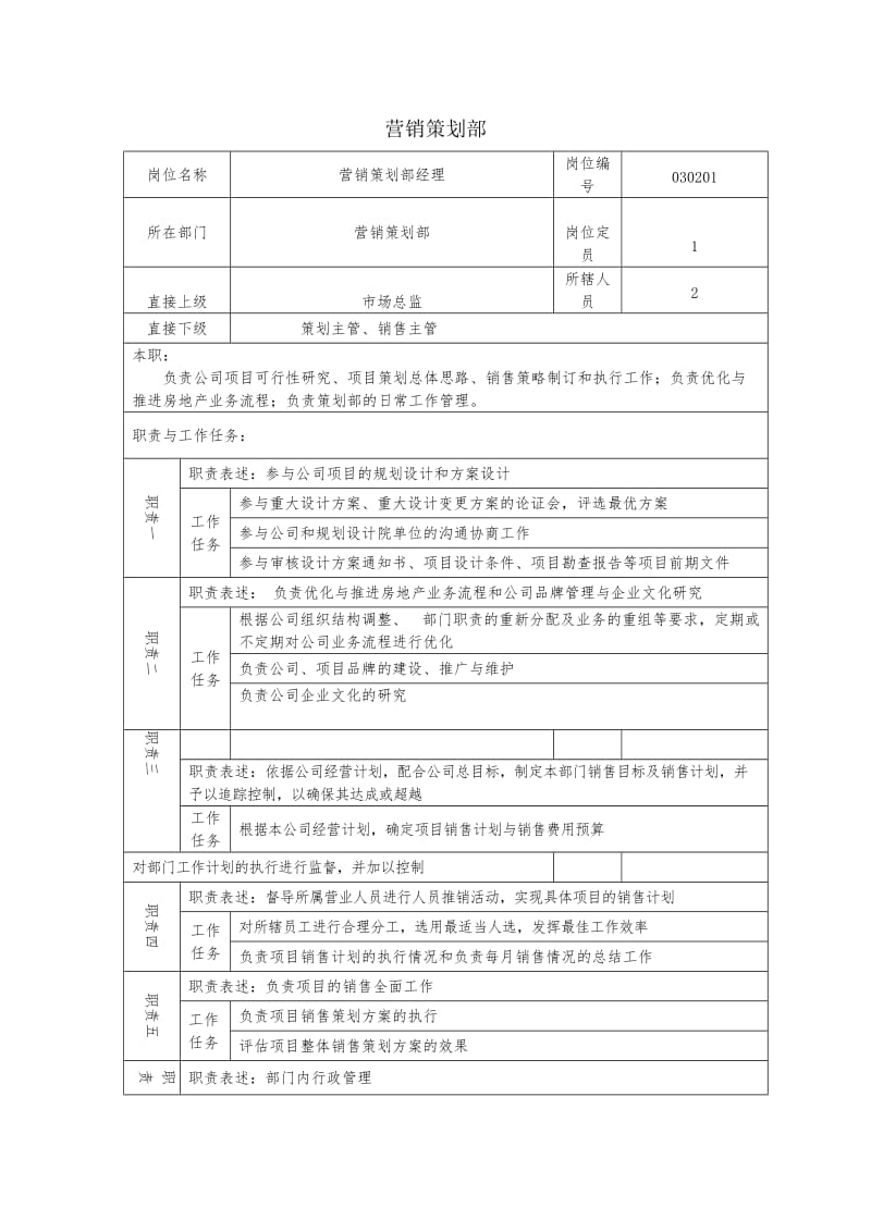 房地产公司营销策划部经理岗位说明书.doc_第1页