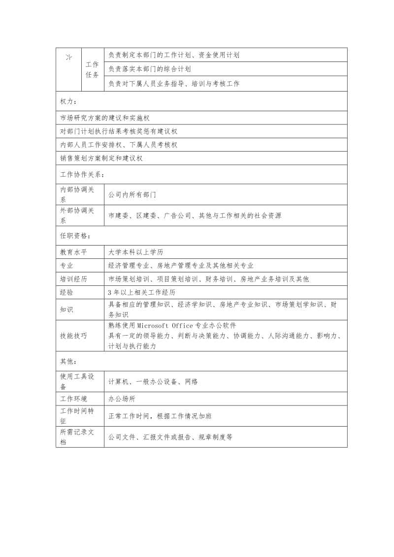 房地产公司营销策划部经理岗位说明书.doc_第2页