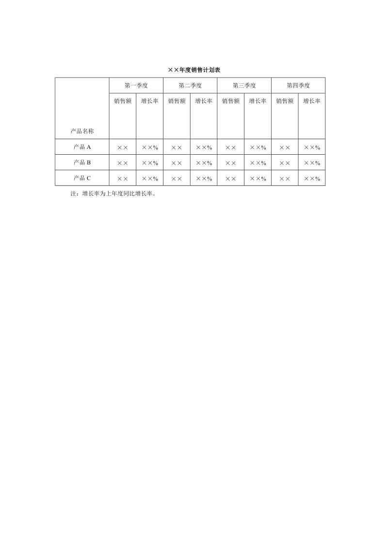 年度销售计划表格式.doc_第1页