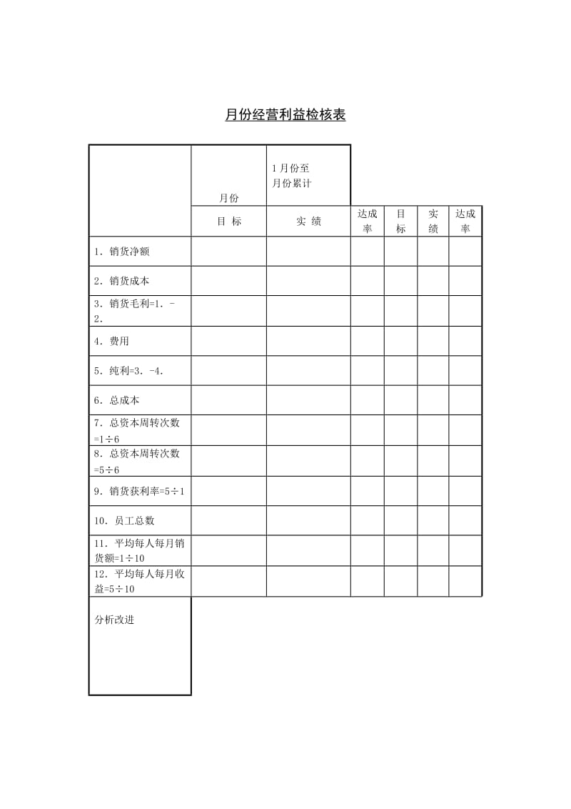 月经营利润检核表（doc格式）.doc_第1页