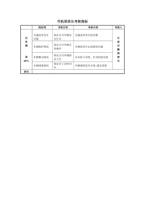 某房地产公司司机班班长考核指标.doc