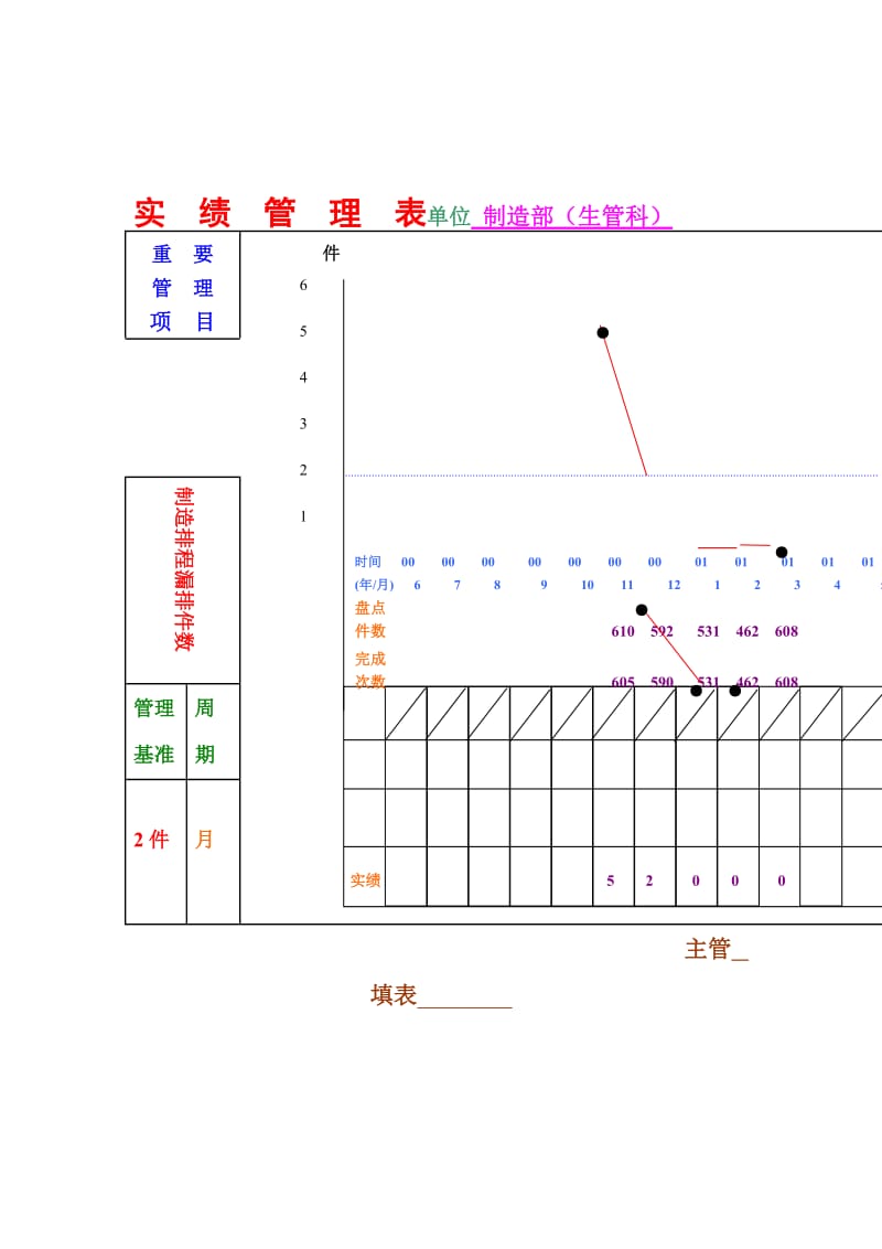 实绩管理表.doc_第1页