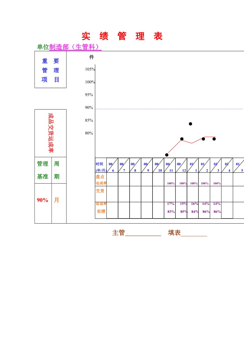 实绩管理表.doc_第2页