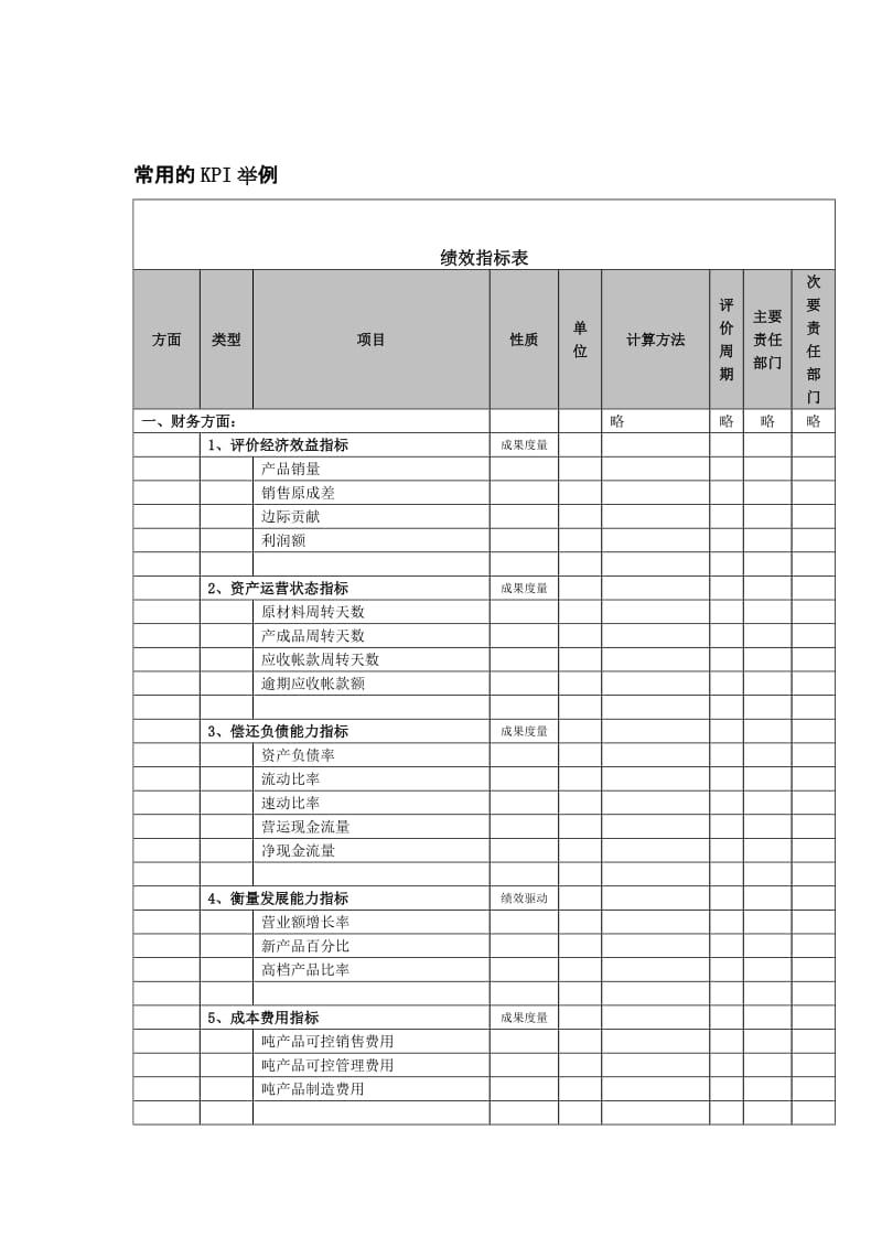 常用的KPI举例.doc.doc_第1页