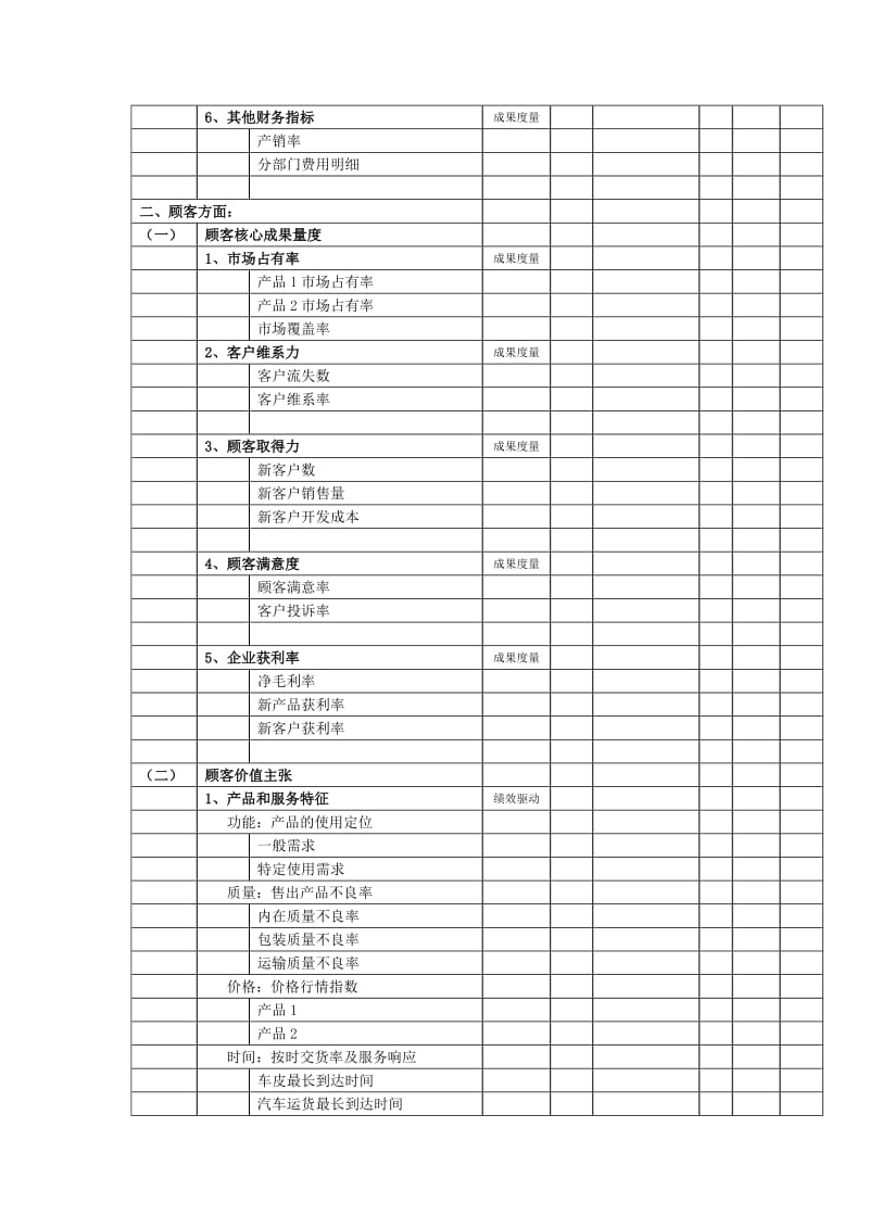 常用的KPI举例.doc.doc_第2页