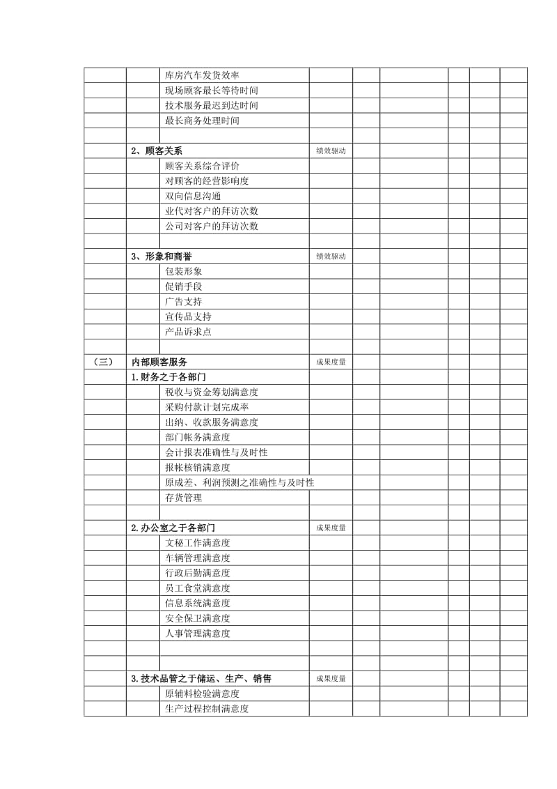 常用的KPI举例.doc.doc_第3页