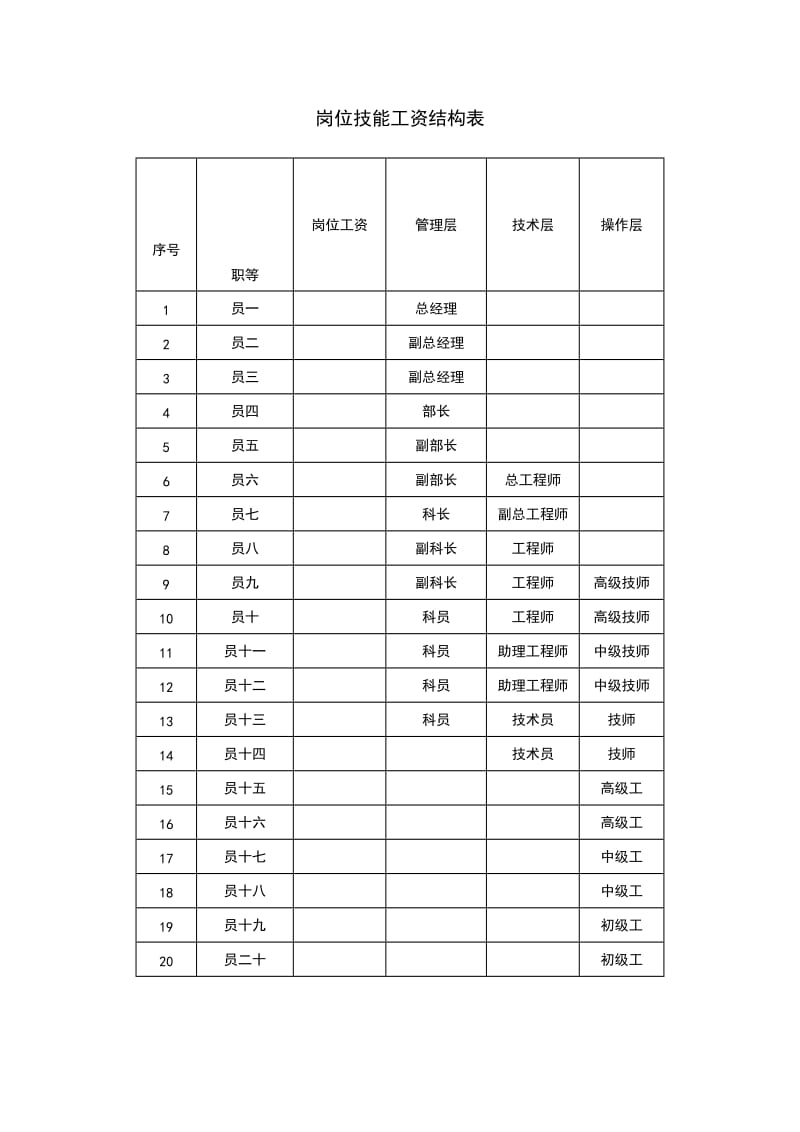 岗位技能工资结构表（表格模板、doc格式）.doc_第1页