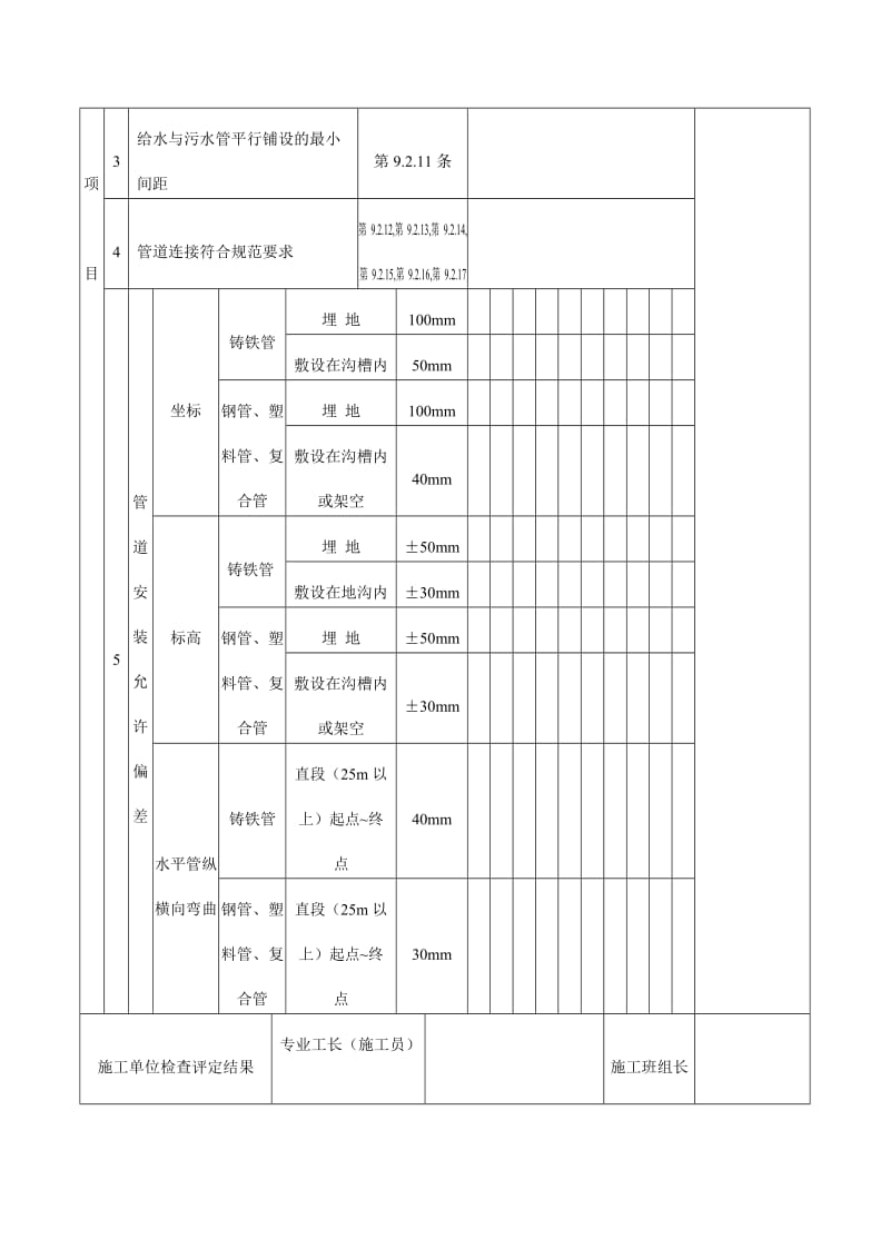 室外给水管道安装工程检验批质量验收记录.doc_第2页