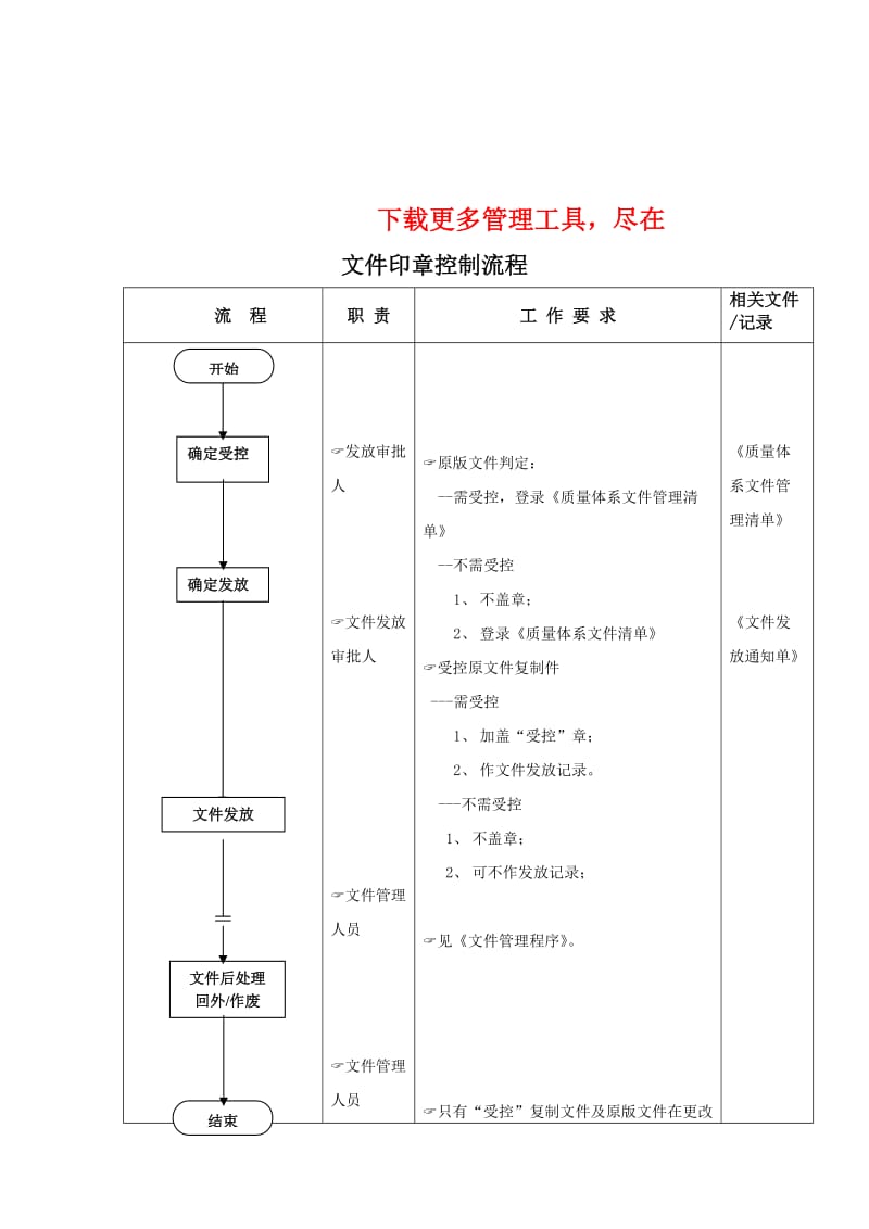 文件印章控制标准流程.doc_第1页