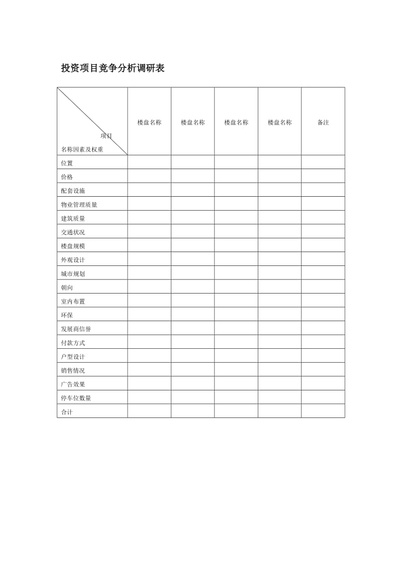 投资项目竞争分析调研表.doc_第1页