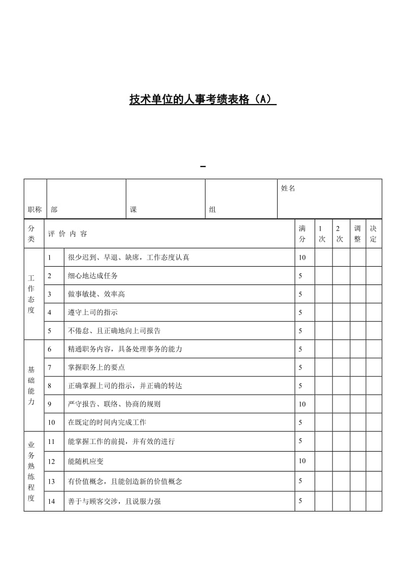 技术单位的人事考绩表格（表格模板、doc格式）.doc_第1页