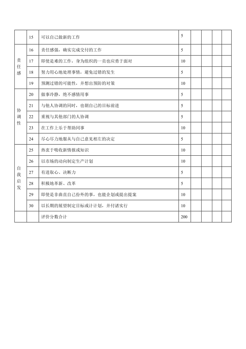 技术单位的人事考绩表格（表格模板、doc格式）.doc_第2页