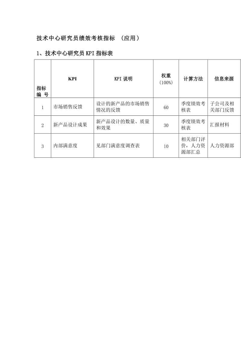 技术中心研究员绩效考核指标（应用）.doc_第1页