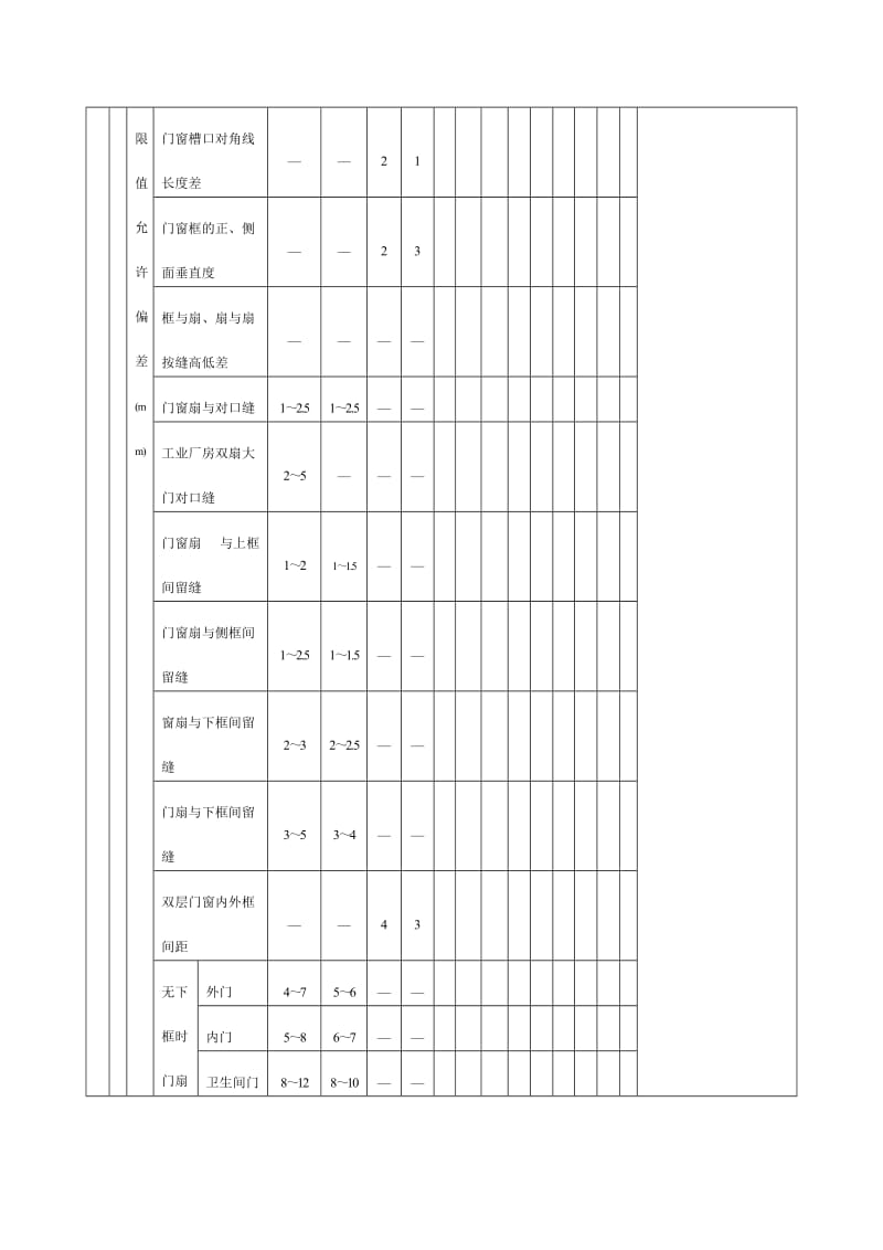 木门窗安装工程检验批质量验收记录（doc表格）.doc_第2页