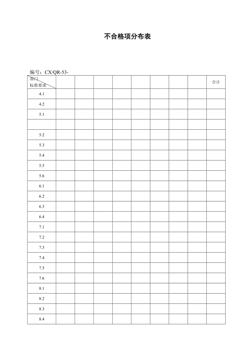 不合格项分布表.doc_第1页
