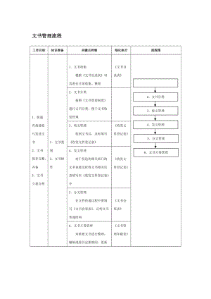 文书管理流程.doc
