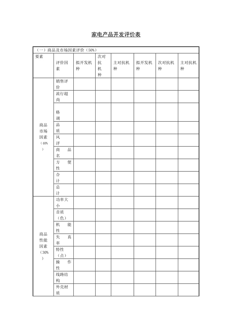 家电产品开发评价表（表格模板、doc格式）.doc_第1页