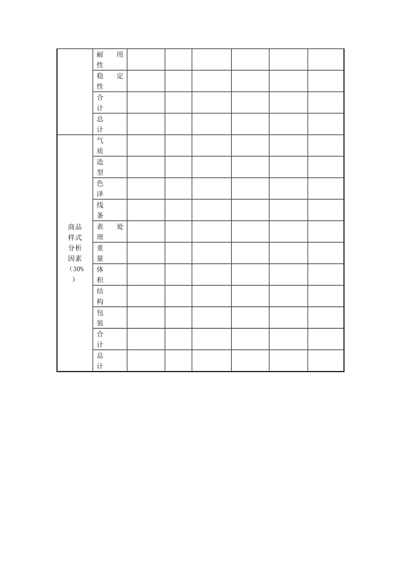 家电产品开发评价表（表格模板、doc格式）.doc_第2页