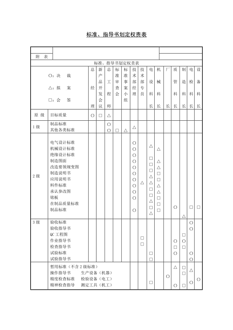 标准、指导书划定权责表格式.doc_第1页