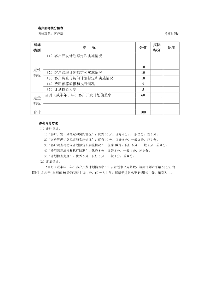 客户部考核分值表.doc_第1页