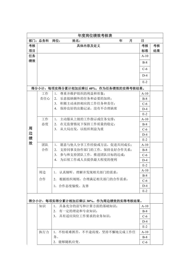 年度岗位绩效考核表.doc.doc_第1页