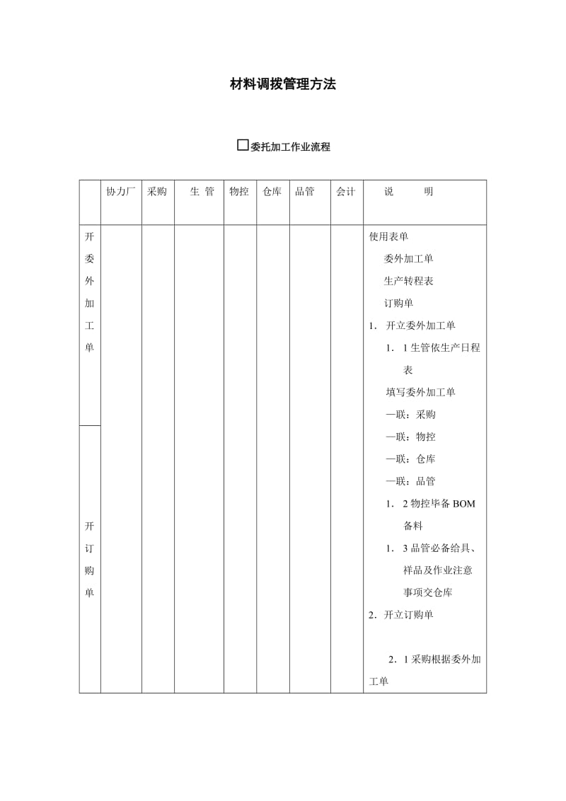 材料调拨管理方法（制度范本、doc格式）.doc_第1页