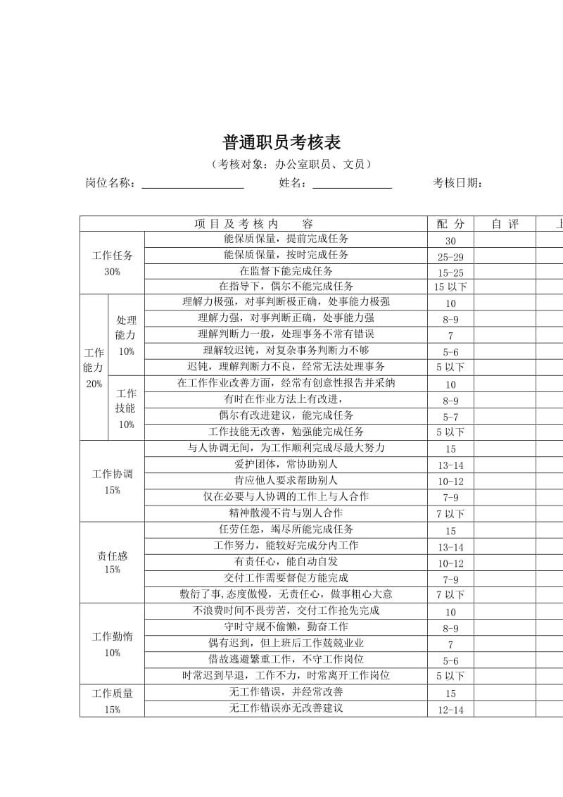 普通职员考核表.doc.doc_第1页