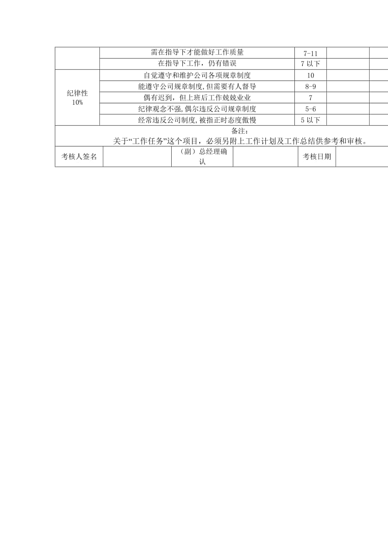 普通职员考核表.doc.doc_第2页