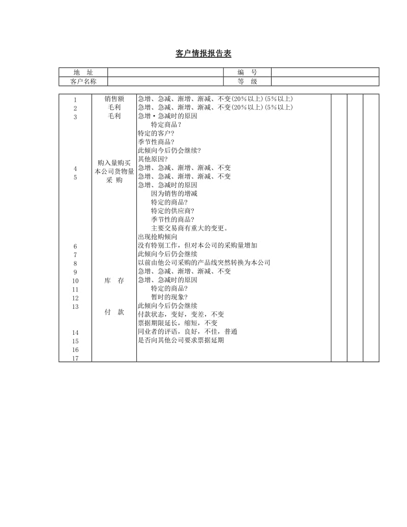 客户情报报告表.doc_第1页