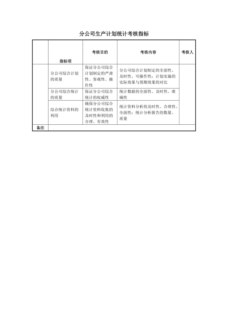 某房地产分公司生产计划统计考核指标.doc_第1页