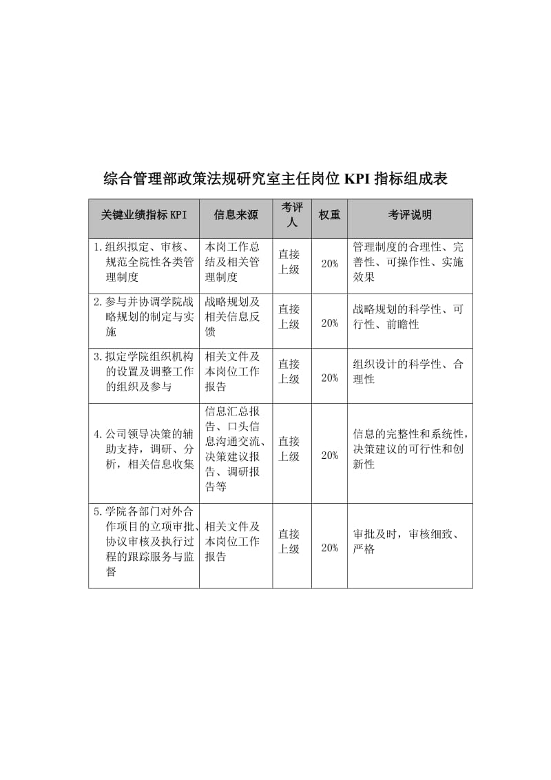 某学校岗位管理与绩效管理指标表-管理部政策法规研究室主任.doc_第1页