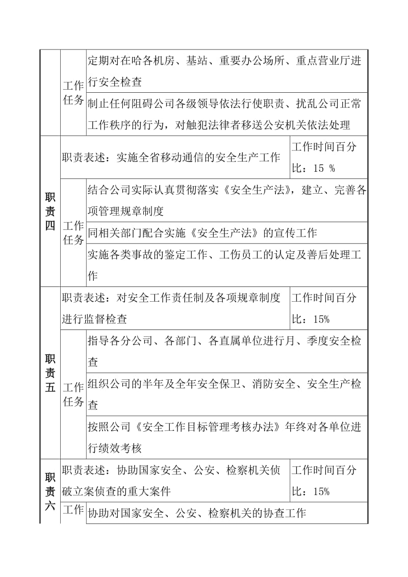 安全管理职务说明书.doc_第2页