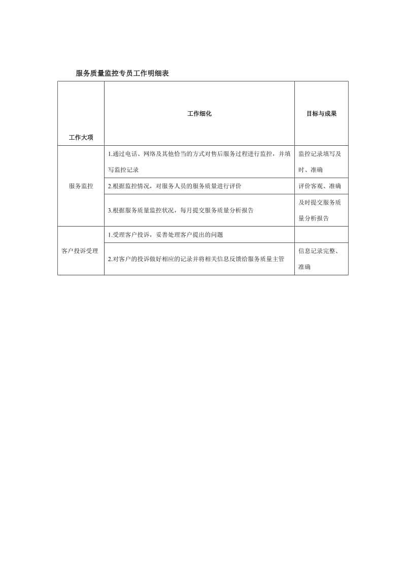 服务质量监控专员工作明细表.doc_第1页