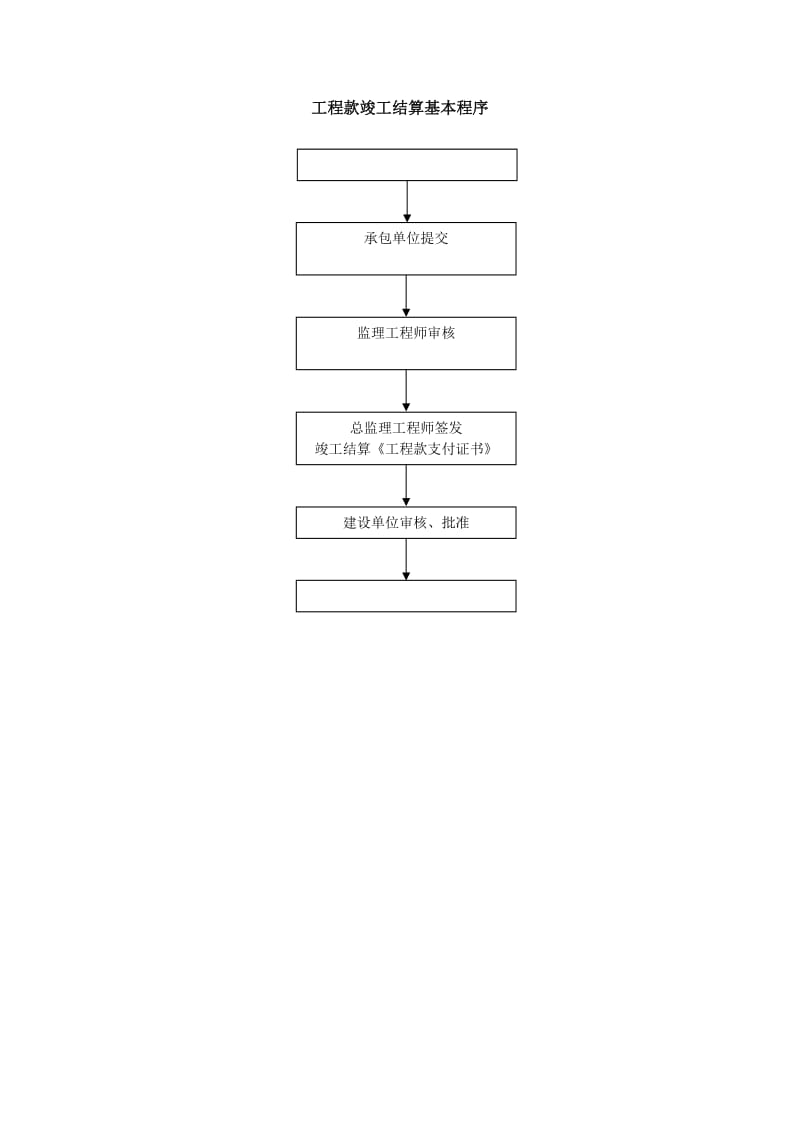 工程款竣工结算基本程序.doc_第1页