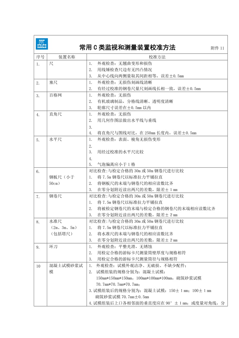 常用c类监视和测量装置校准方法（表格模板、doc格式）.doc_第1页