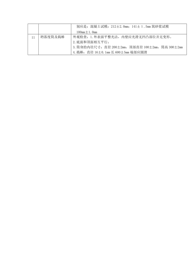 常用c类监视和测量装置校准方法（表格模板、doc格式）.doc_第2页