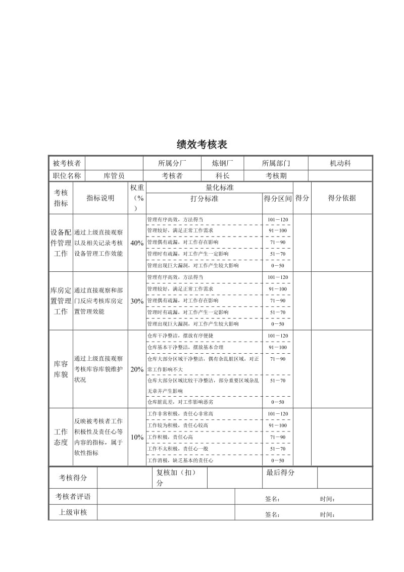 库管员绩效考核表.doc.doc_第1页