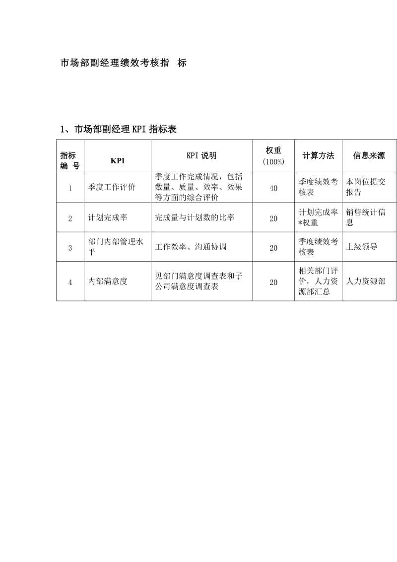 市场部副经理绩效考核指标.doc_第1页