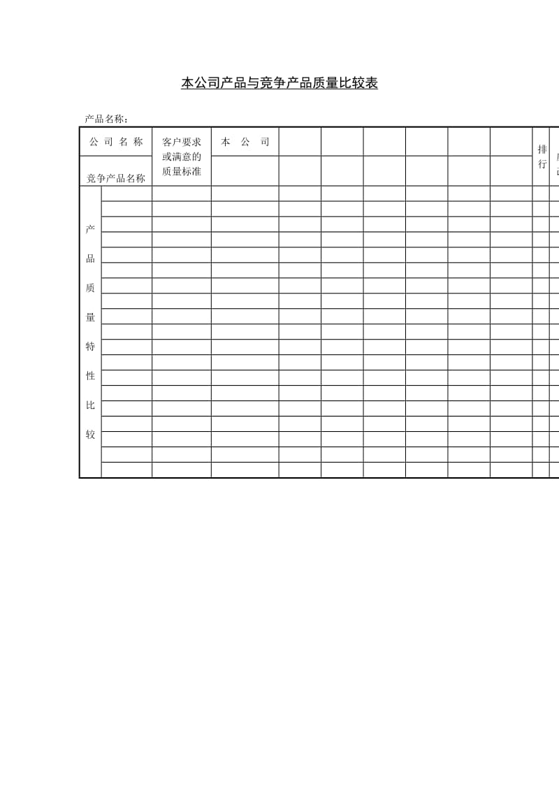 本公司产品与竞争产品质量比较表.doc_第1页