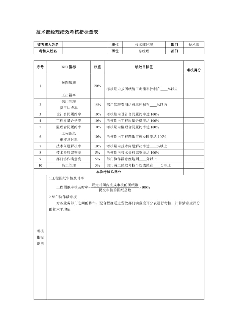 技术部经理绩效考核指标量表.doc_第1页