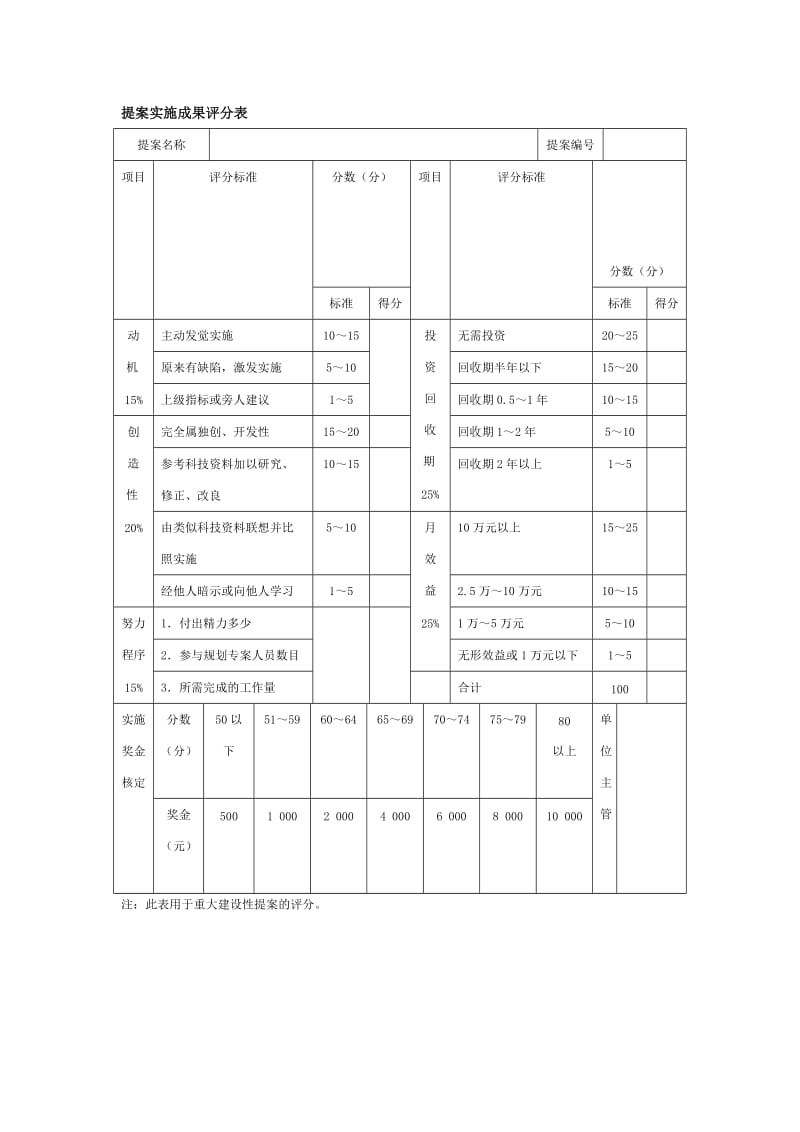 提案实施成果评分表格式.doc_第1页