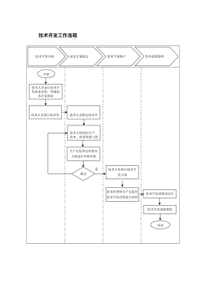 技术开发工作流程.doc